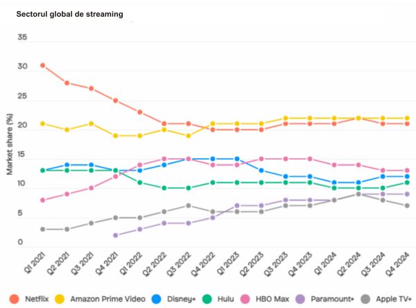 TradeVille: Disney se bazează pe streaming şi parcuri tematice